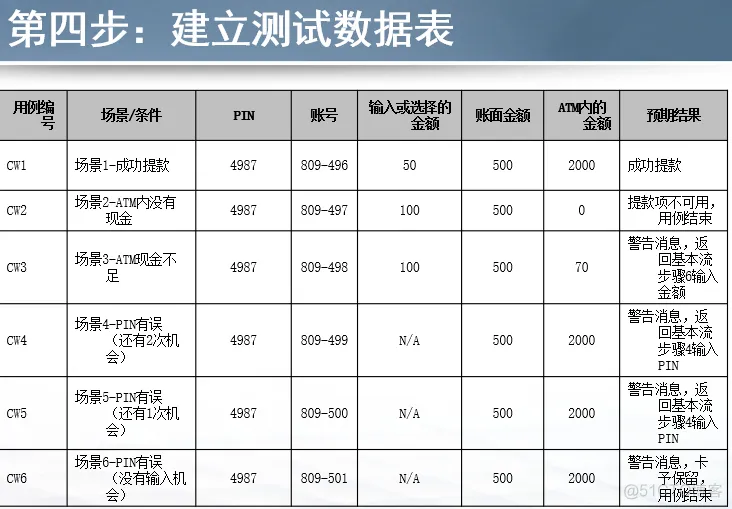 软件测试复习_测试用例_22